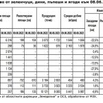 1406-зеленчуци, дини, пъпеши и ягоди