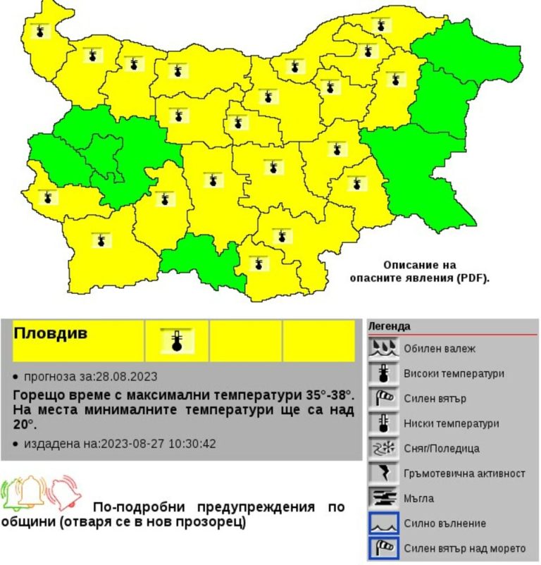 Жълт код за горещо време в 21 области на страната обяви за днес НИМХ