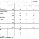 Средни цени на едро на основни плодове и зеленчуци към 28.07.2023 г