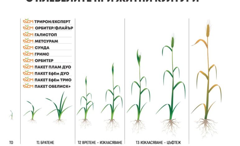 herbicides_growth